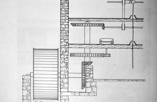 Basic machinery configuration