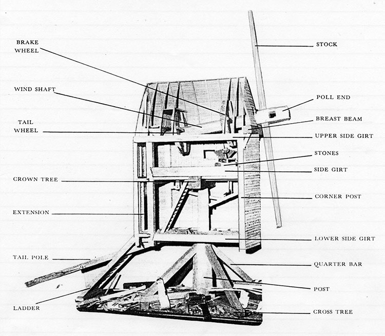 Early postmill layout