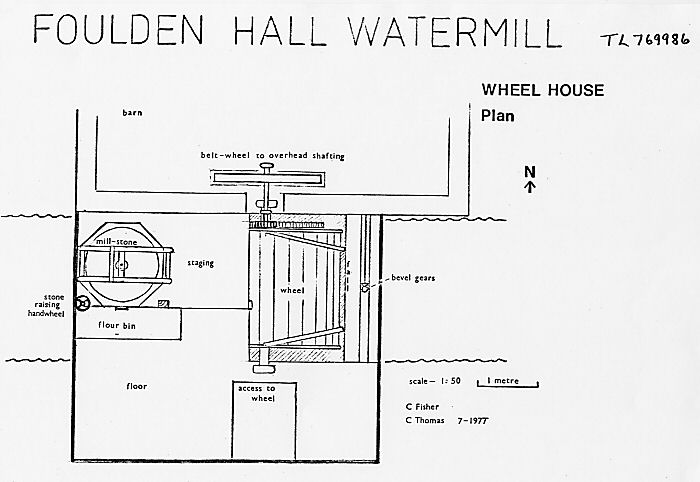 NIAS survey 1977