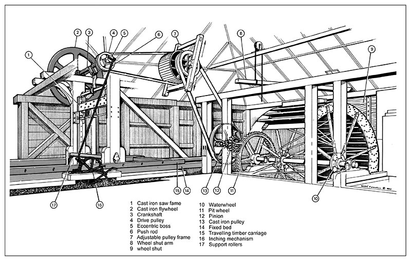 Diagram of sawmill workings by Barée Funnell