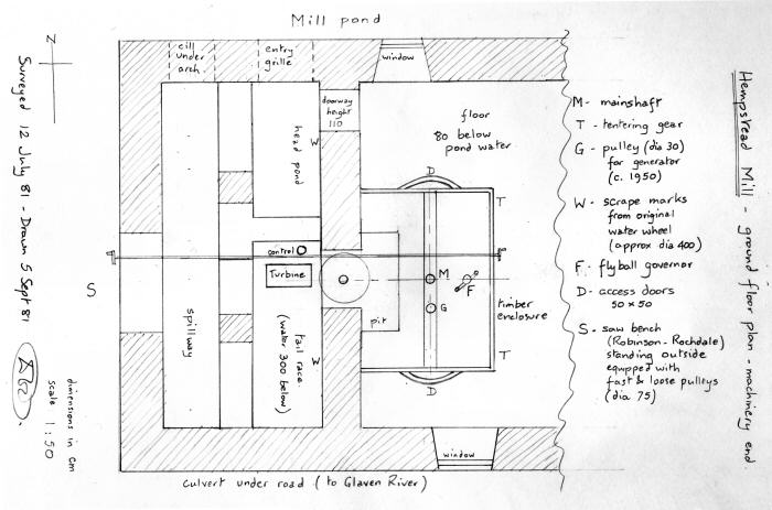 Mill plans