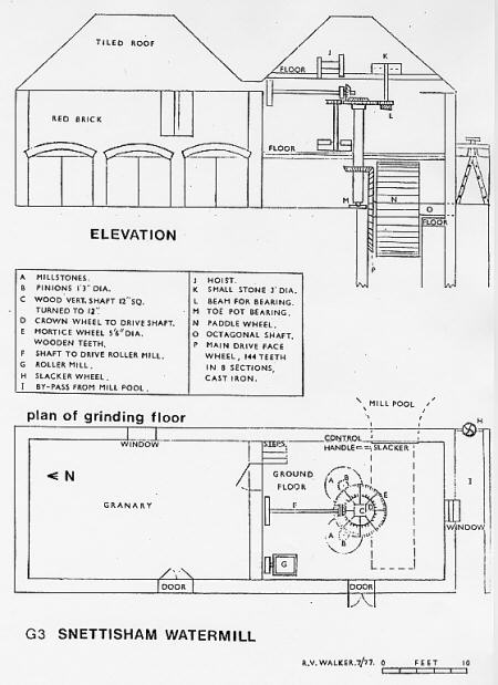 Plan from NIAS Journal Vol. 2 No. 3