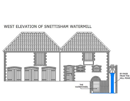 West Elevation